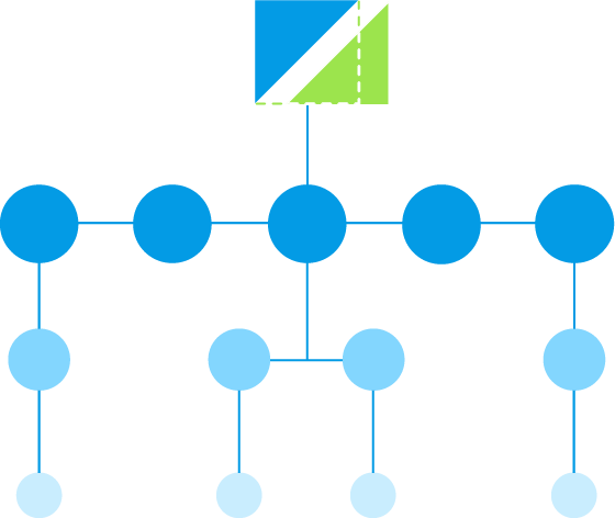 Healthcare Alignment & Operational Maturity