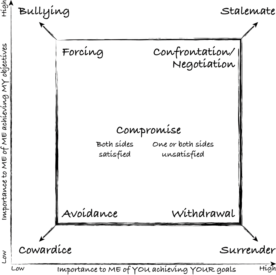 BKPM Resolution Model