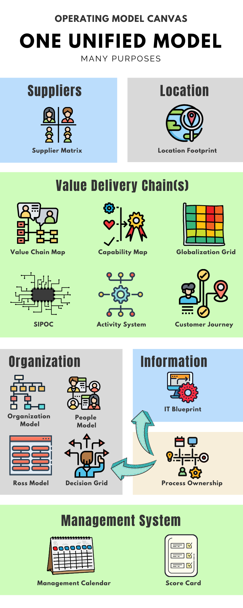 Transformation Engagement Framework - Think Systems, Inc.