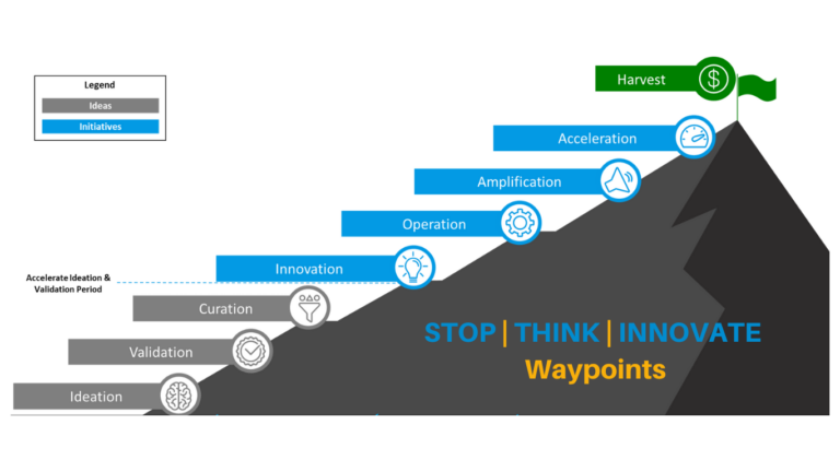 Innovation Roadmapping - Think Systems, Inc.